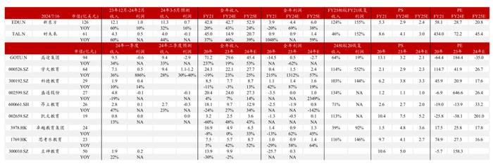 2024 年二季度教育行业业绩前瞻：K12 扩张提速，成人/职教增长暂承压