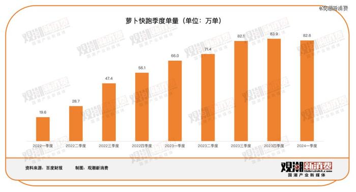 无人网约车，商业未闭环