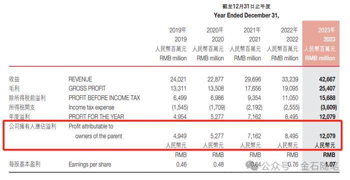 钟睒睒朋友圈发声：魑魅魍魉们，看谁笑到最后...