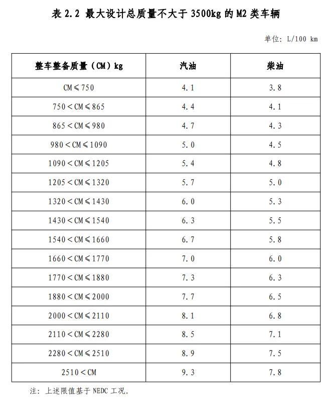 购新车注意了！符合技术要求才能享受车船税减免