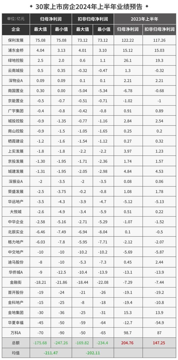 地产行业最坏时刻基本过去了