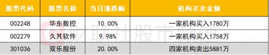 【数据看盘】分歧！北向资金买卖多只科技股 沙特ETF成交额暴增