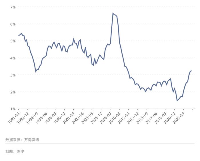 美国经济：2024年与2007年的八点相似