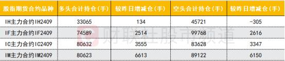 【数据看盘】分歧！北向资金买卖多只科技股 沙特ETF成交额暴增