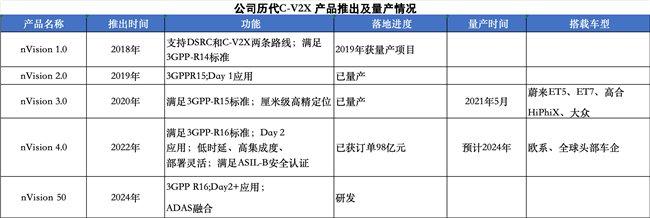 自动驾驶商业化快速落地,均胜电子后劲如何?