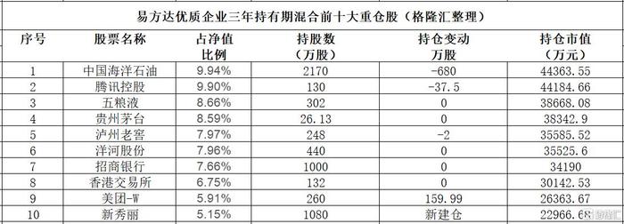 张坤最新观点！减仓贵州茅台，加仓山西汾酒