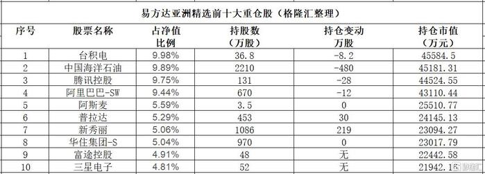 张坤最新观点！减仓贵州茅台，加仓山西汾酒