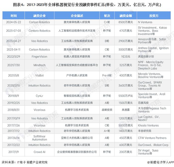 2024年全球机器视觉行业竞争格局分析 两大巨头占据全球机器视觉50%以上的市场份额【组图】