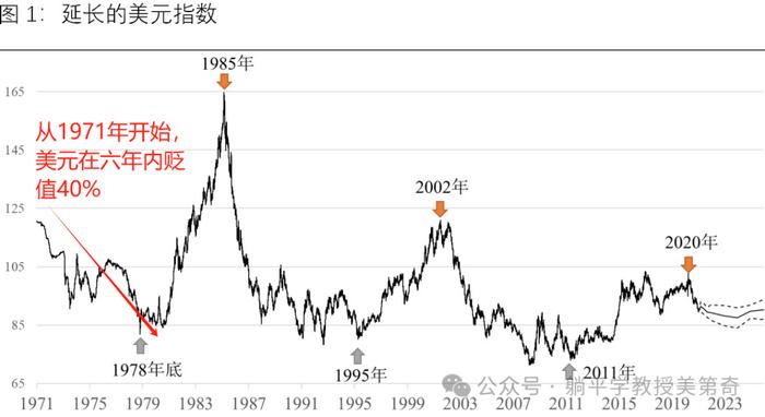 还没上台，特朗普就策划放弃美元？ 税收 特朗普 尼克松 美国 经济学 第10张