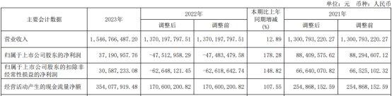 迎丰股份实控人方拟协议转让股份 正谋不超3亿元定增