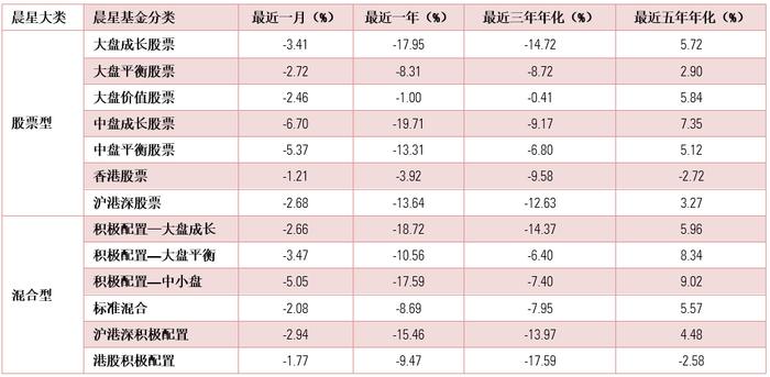 6月基金月报 | 股市承压债市稳健，偏股型基金普跌，固收基金涨跌互现