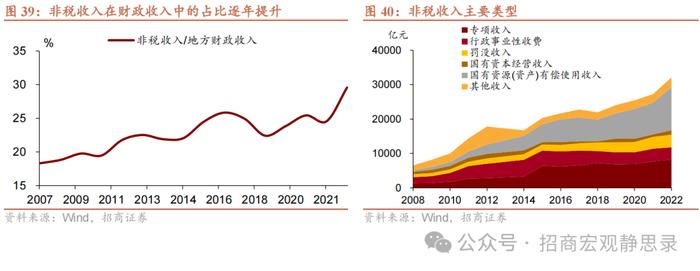 招商宏观 |  怎么看“央地”财权和事权的长期分配？