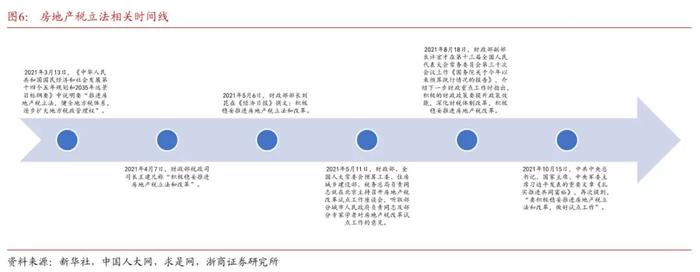 【浙商宏观||李超】哪些财产税值得关注？