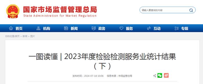 一图读懂 | 2023年度检验检测服务业统计结果（下）