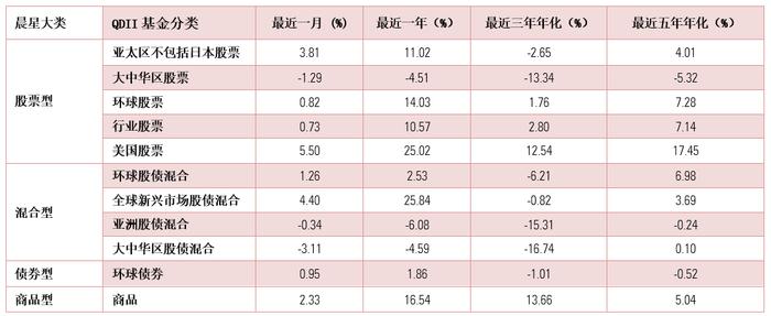 6月基金月报 | 股市承压债市稳健，偏股型基金普跌，固收基金涨跌互现