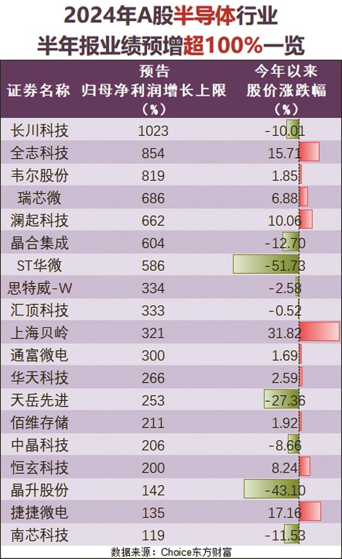 细分行业频传业绩喜报 “宁波军团”领跑