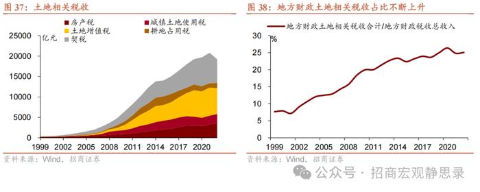 招商宏观 |  怎么看“央地”财权和事权的长期分配？