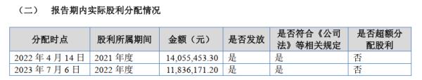 创达新材登陆新三板：净利润、发明专利数量均超科创板可比公司 坚持长期分红无长、短期借款