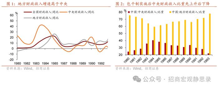 招商宏观 |  怎么看“央地”财权和事权的长期分配？