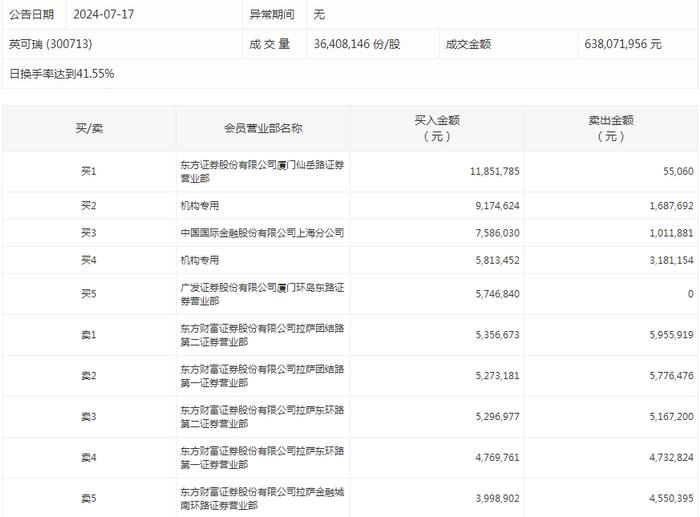 75股被主力资金减持超亿元 北向资金连续3日净卖出