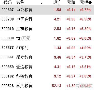 A股收评：三大指数翻红，光刻机、光刻胶拉升，消费电子大跌