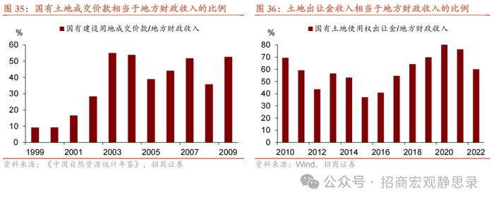 招商宏观 |  怎么看“央地”财权和事权的长期分配？