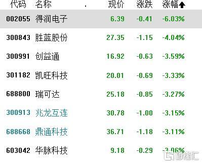 A股收评：三大指数翻红，光刻机、光刻胶拉升，消费电子大跌