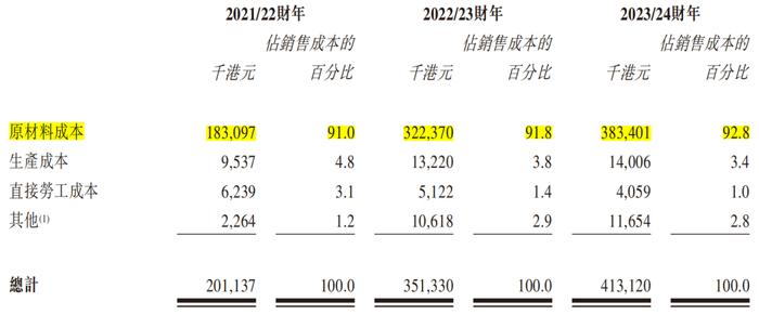 鱼油IPO，老板和高管们都老了