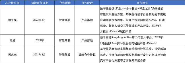 自动驾驶商业化快速落地,均胜电子后劲如何?