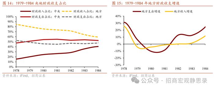 招商宏观 |  怎么看“央地”财权和事权的长期分配？