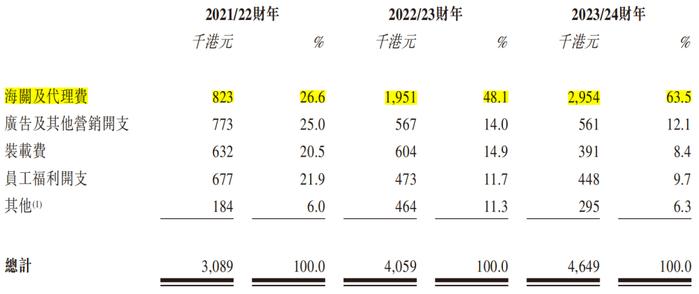 鱼油IPO，老板和高管们都老了