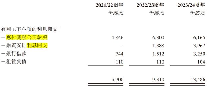 鱼油IPO，老板和高管们都老了