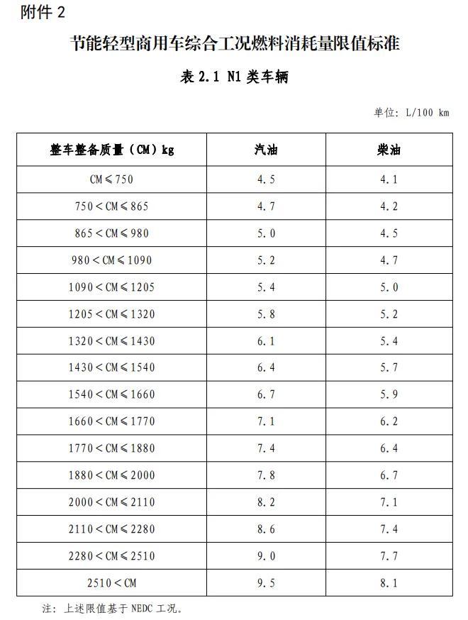 购新车注意了！符合技术要求才能享受车船税减免