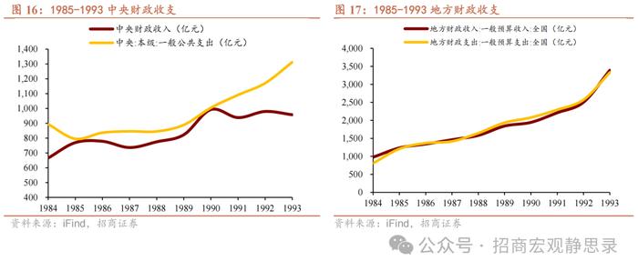 招商宏观 |  怎么看“央地”财权和事权的长期分配？