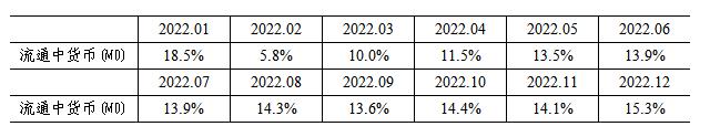 【权威发布】2024年上半年金融统计数据报告