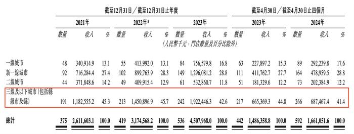 小菜园二度冲刺港交所 四线起家的徽菜帝国梦