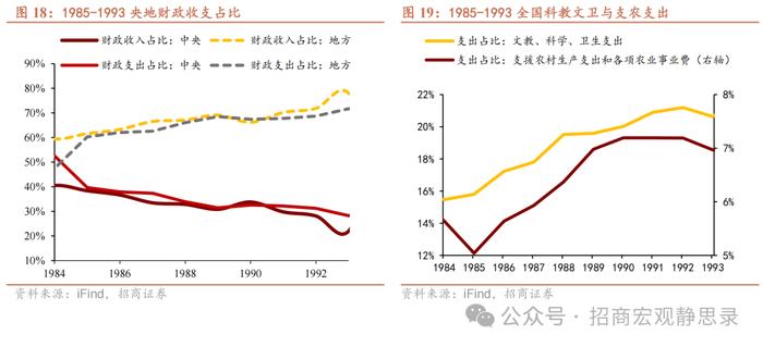 招商宏观 |  怎么看“央地”财权和事权的长期分配？