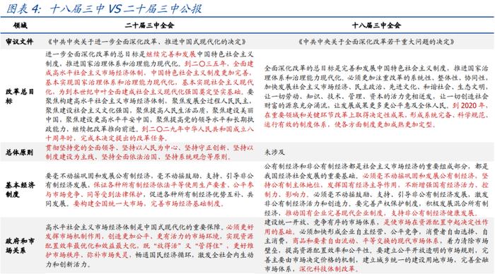 有新提法、有积极信号—三中全会公报的5点理解【国盛宏观熊园团队】