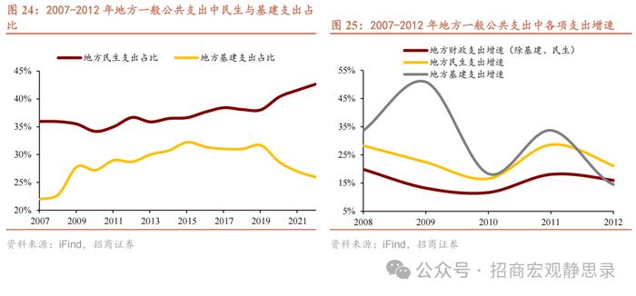 招商宏观 |  怎么看“央地”财权和事权的长期分配？