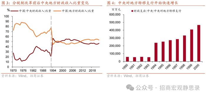 招商宏观 |  怎么看“央地”财权和事权的长期分配？