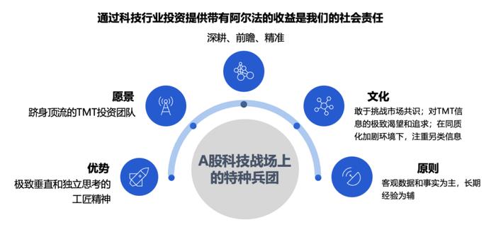 言值丨潘明：捕捉AI2.0时代的科技成长机遇，产业链掘金进行时