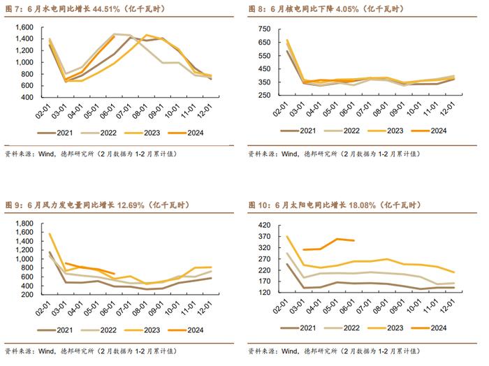 【德邦能源有色】国内生产逐步恢复，旺季需求值得期待