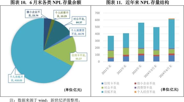 【专题研究】2024年第二季度不良贷款ABS市场概况