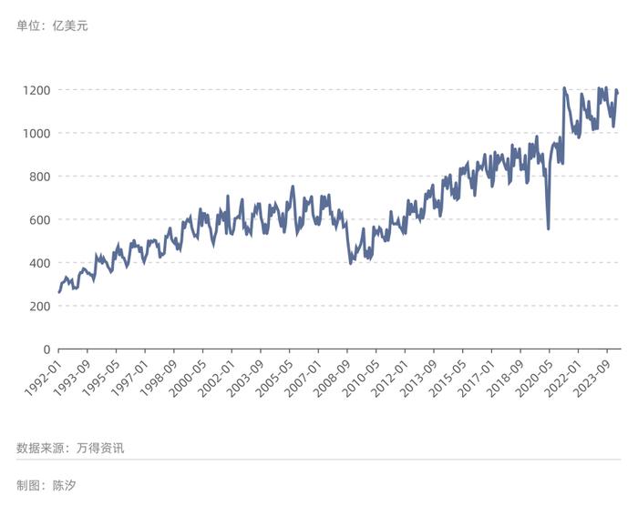 美国经济：2024年与2007年的八点相似