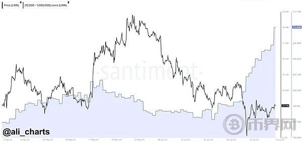 LINK 7天内价格上涨 10%、还能继续突破下去吗