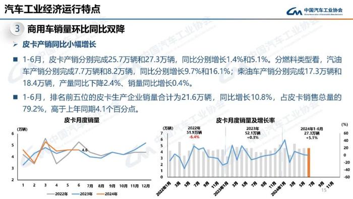 中国汽车工业协会：2024年6月汽车工业产销情况