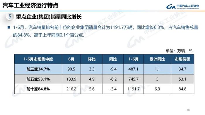 中国汽车工业协会：2024年6月汽车工业产销情况