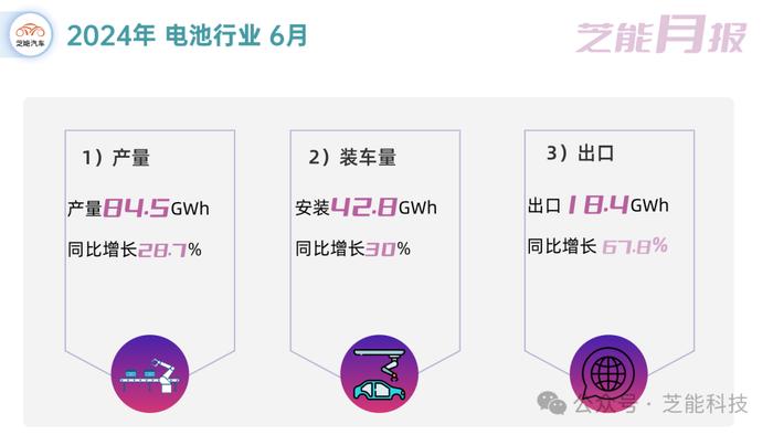芝能月报 | 6月动力电池市场：增长趋势放缓