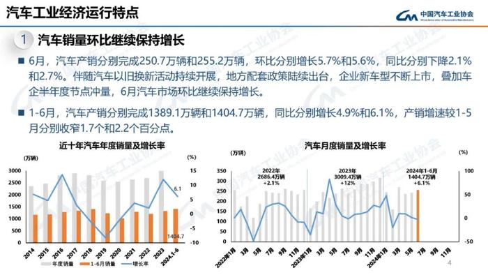 中国汽车工业协会：2024年6月汽车工业产销情况