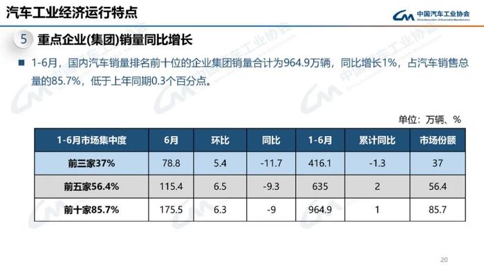 中国汽车工业协会：2024年6月汽车工业产销情况